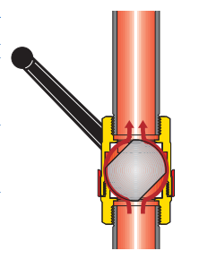 BALLSTOP, Zawór kulowy z wbudowanym zaworem zwrotnym, do instalacji grzewczych 1" CALEFFI