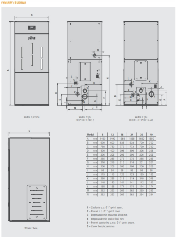 Kocioł na pellet piec BIOPELLET PRO 30kW Czyste Powietrze FERROLI