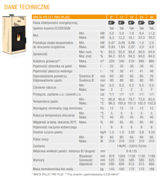 Termokominek na pellet BRETA PELLET PRO 18kW 7,8-18,1kW z płaszczem wodnym Ferroli