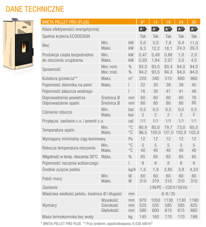 Termokominek na pellet BRETA PELLET PRO 18kW 7,8-18,1kW z płaszczem wodnym Ferroli