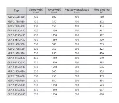 Grzejnik łazienkowy biały płaski - prosty GŁP2 750/530 287 W INS-TERM