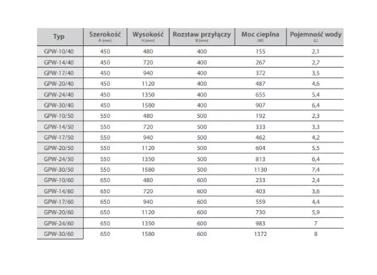 Grzejnik łazienkowy biały płaski-wieszak 1120/650 730W INS-TERM