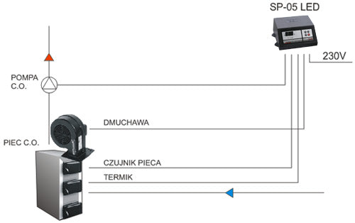 Sterownik kotła zasypowego SP-05 LED KG Elektronik