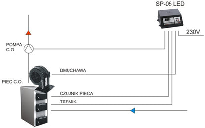 Sterownik kotła zasypowego SP-05 LED KG Elektronik